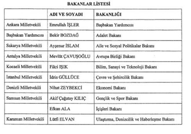 İşte Yeni Kabine