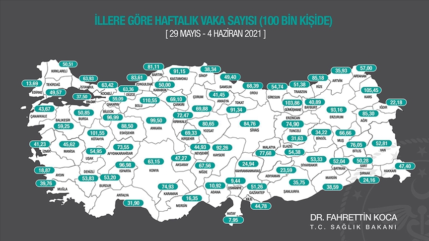 Haftalık vaka sayıları açıklandı