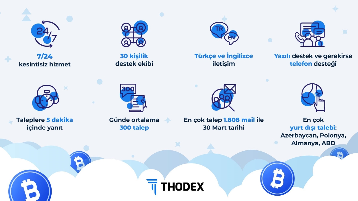 Kripto para sorularına 5 dakikada yanıt dönemi