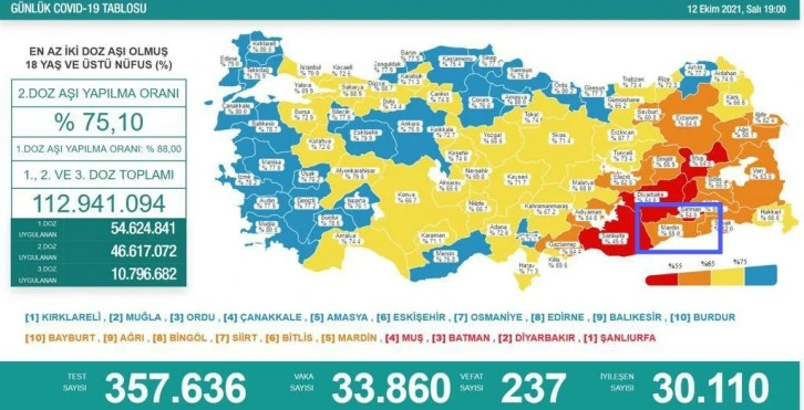 Mardin Aşı Haritasında Artık Turuncu