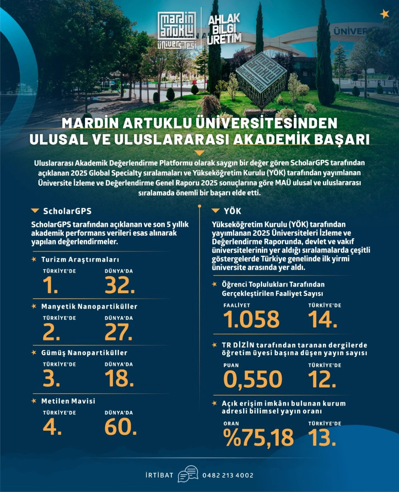 MA&Uuml;&rsquo;den Ulusal ve Uluslararası Akademik Başarı 