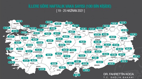 İLLERE GÖRE HAFTALIK KOVİD-19 VAKA SAYISI AÇIKLANDI