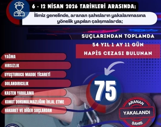 Mardin&rsquo;de Firari H&uuml;k&uuml;ml&uuml;lere Operasyon: 75 Şahıs Yakalandı
