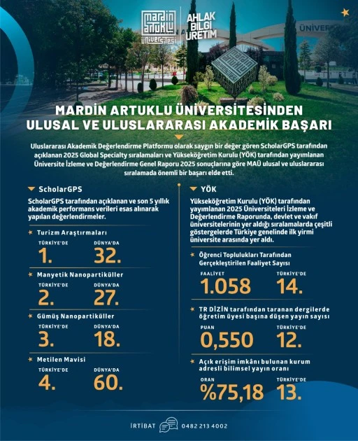 MA&Uuml;&rsquo;den Ulusal ve Uluslararası Akademik Başarı 