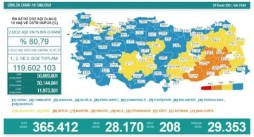 Koronavirüs vakaları düşmedi